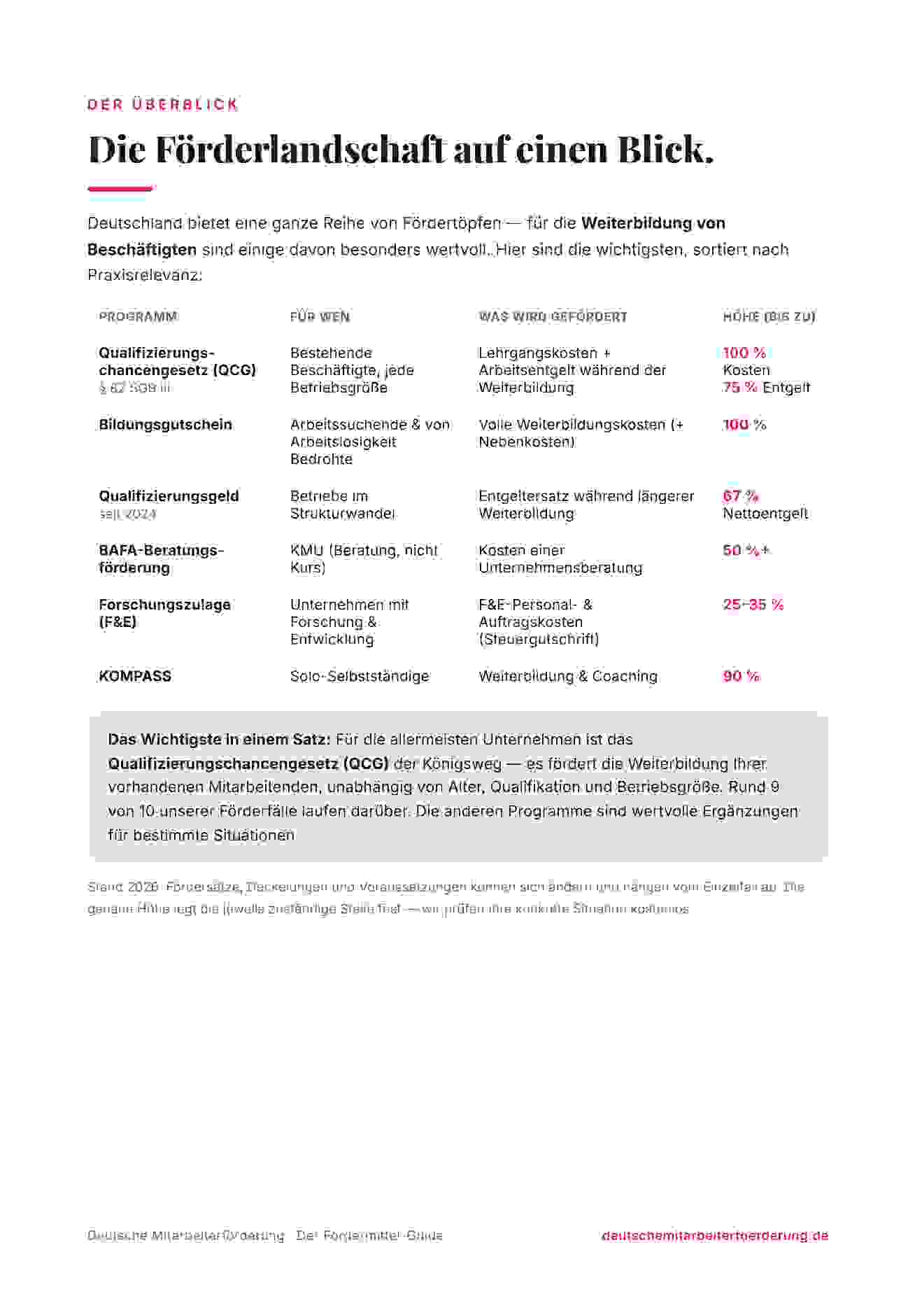 Innenseite 2 aus dem Fördermittelreport